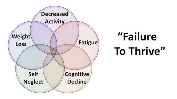 Adult Failure To Thrive Training