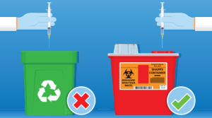 Biohazards and Regulated Waste Training
